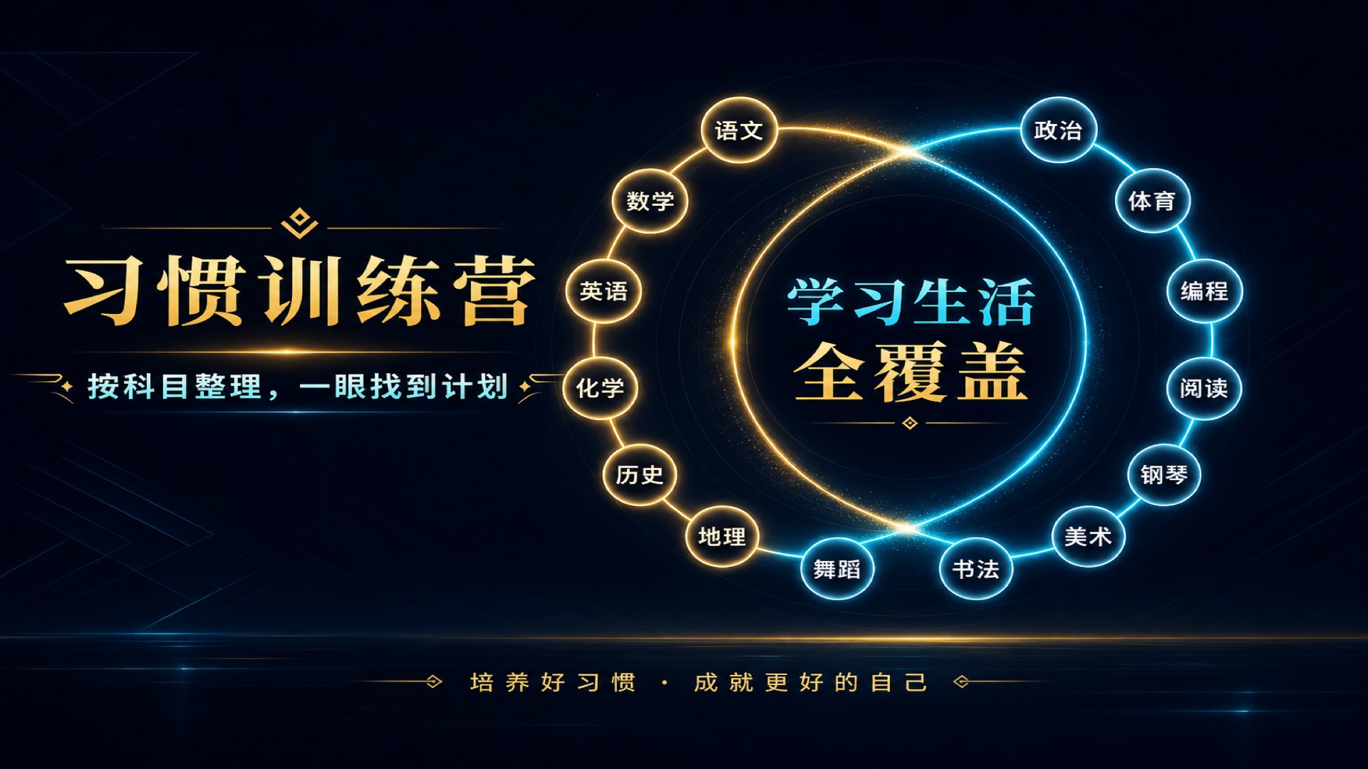 习惯训练营 · 学习生活全覆盖，按科目整理计划